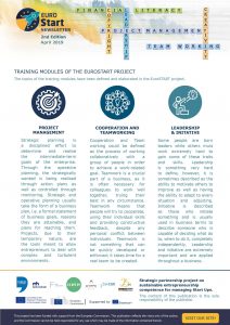 Newsletter 2 Euro Start